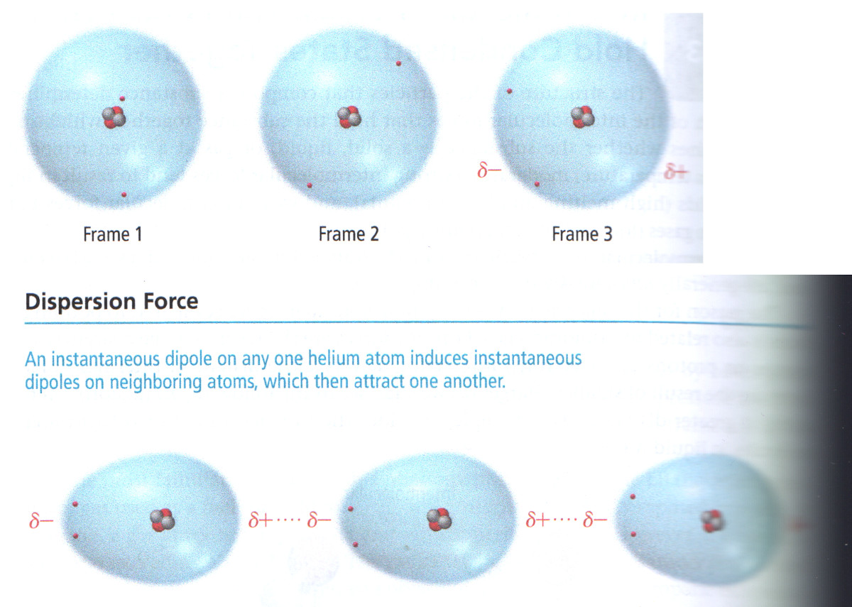 London_dispersion_helium.jpg