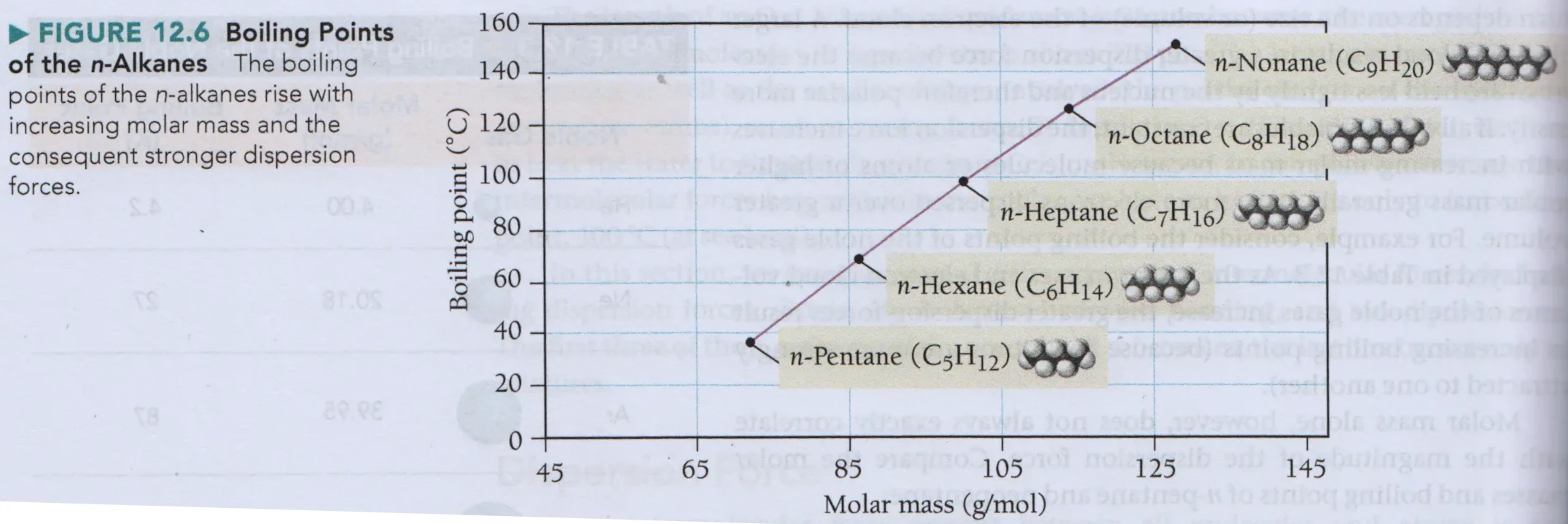 boiling_points_alkanes.webp