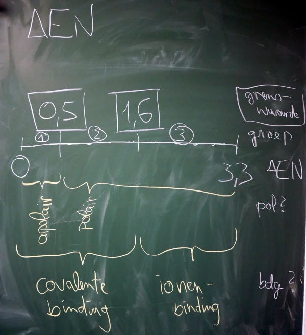 elektronegativiteit_4MWW2_schaal.webp