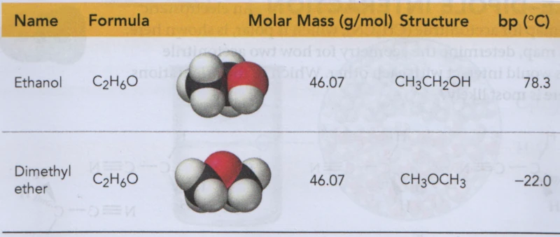 ethanol_dimethylether.webp