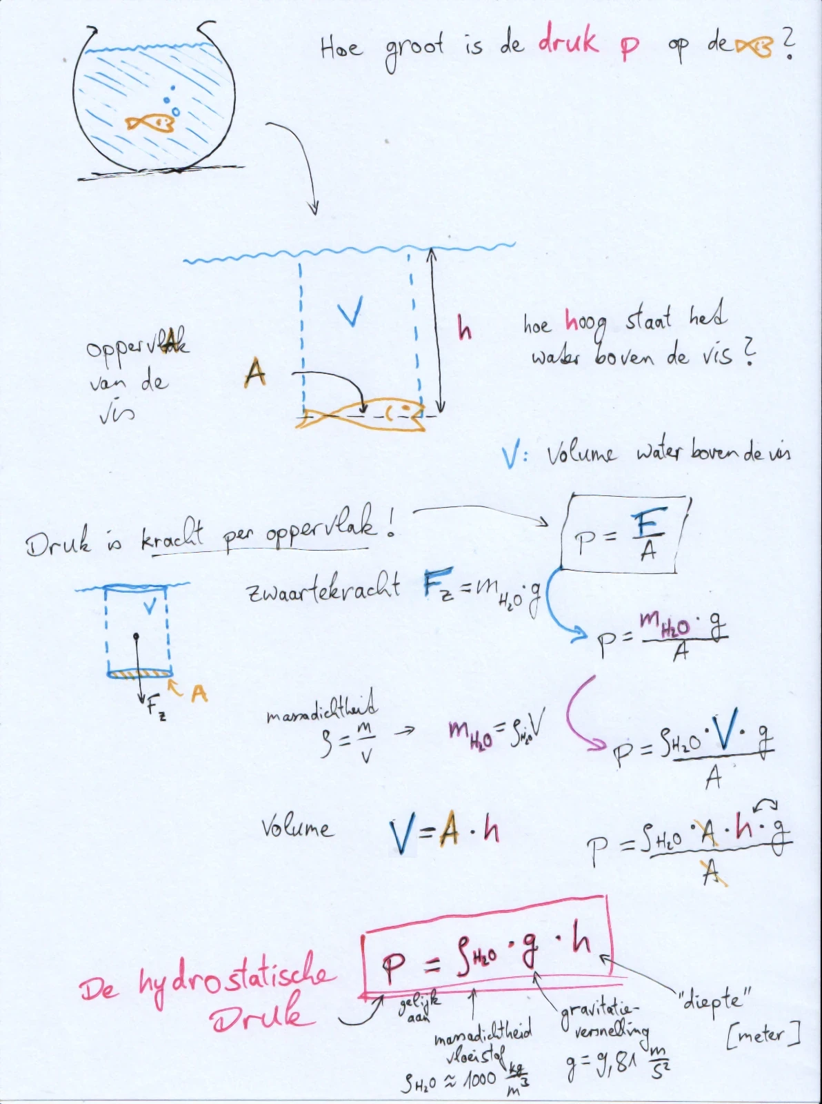 hydrostatische_druk.webp