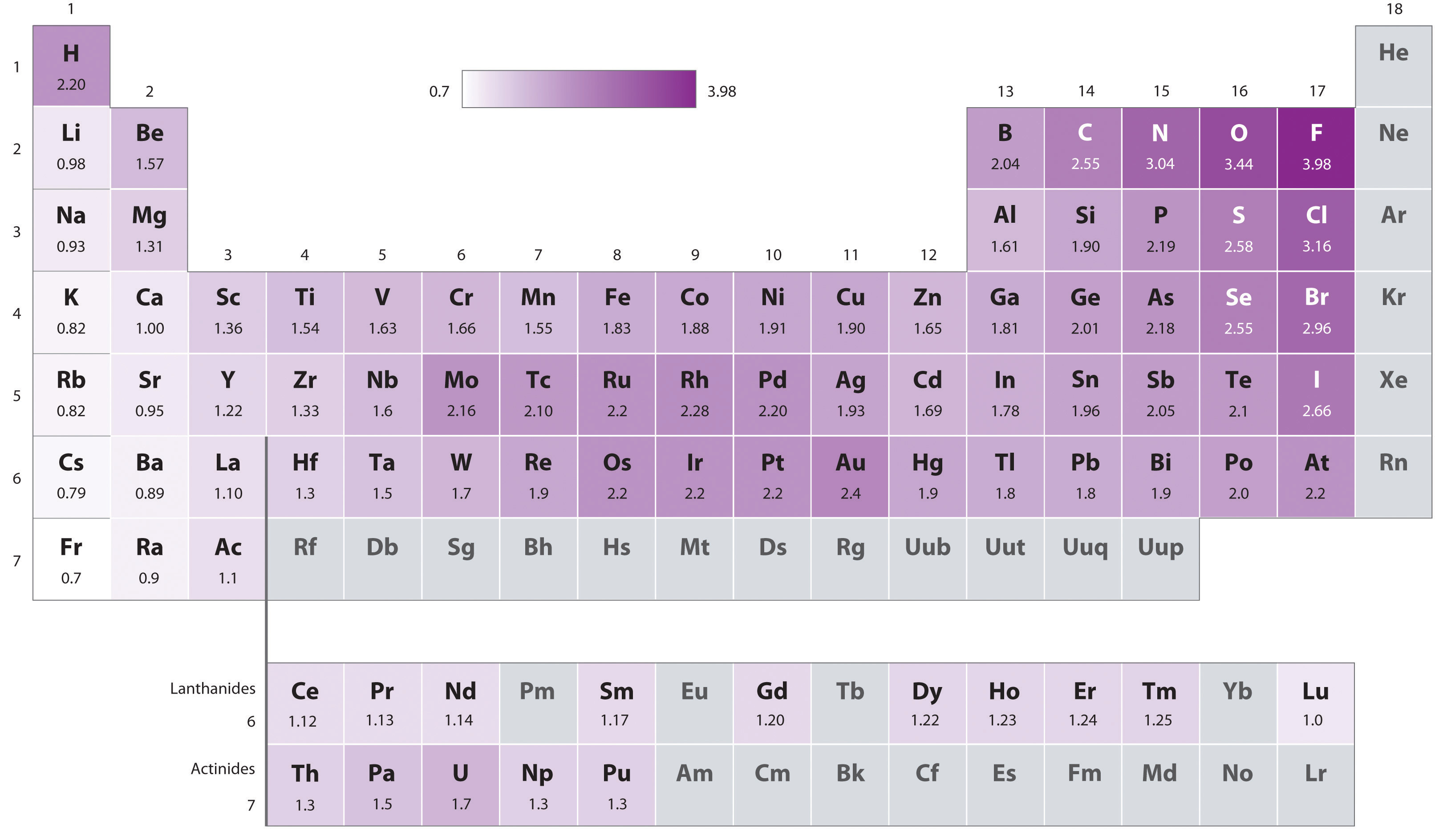 pse_electronegativity.jpg