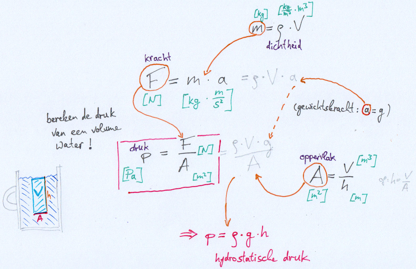 schema_hydrostatische_druk.jpg